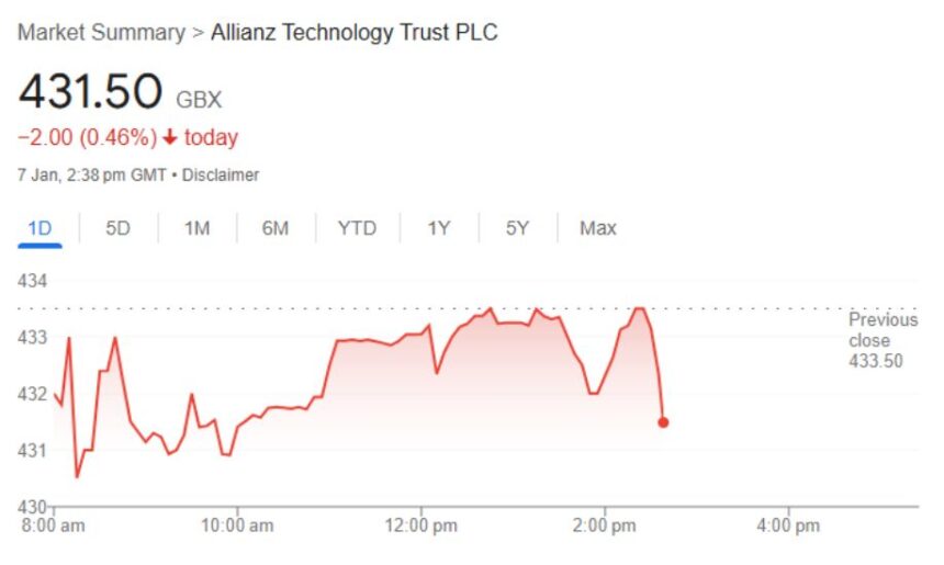 allianz technology trust share price