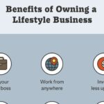 definition of a lifestyle business_