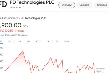 fd technologies share price