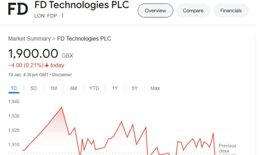 fd technologies share price