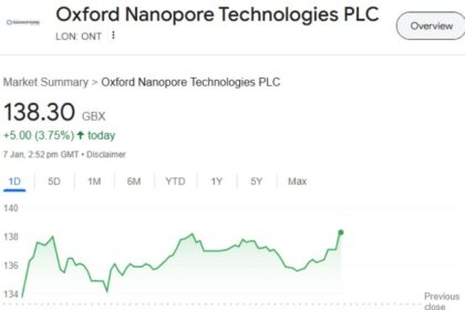 oxford nanopore technologies stock price