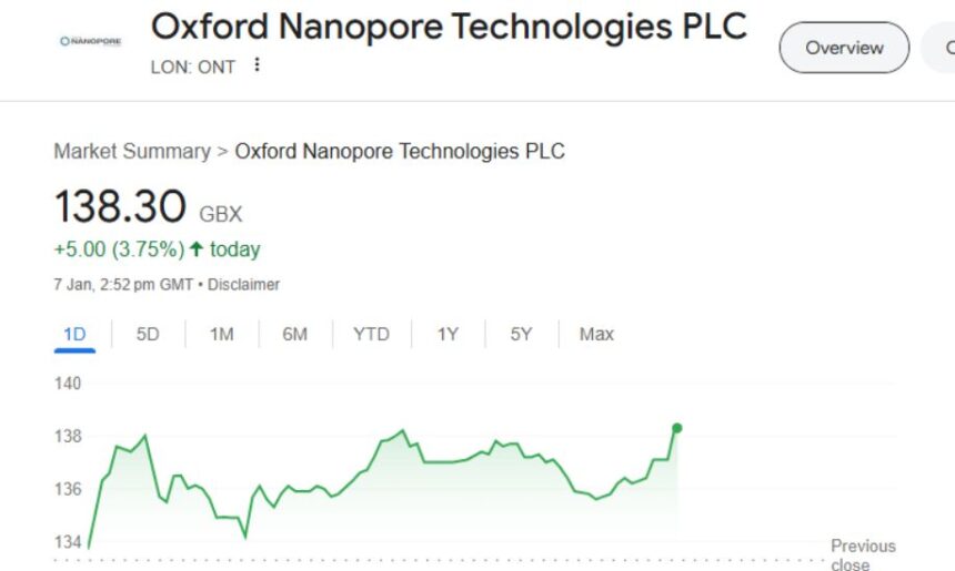 oxford nanopore technologies stock price